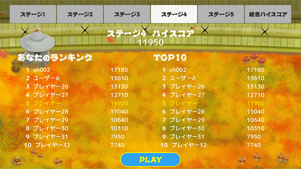 ステージ4ランキング